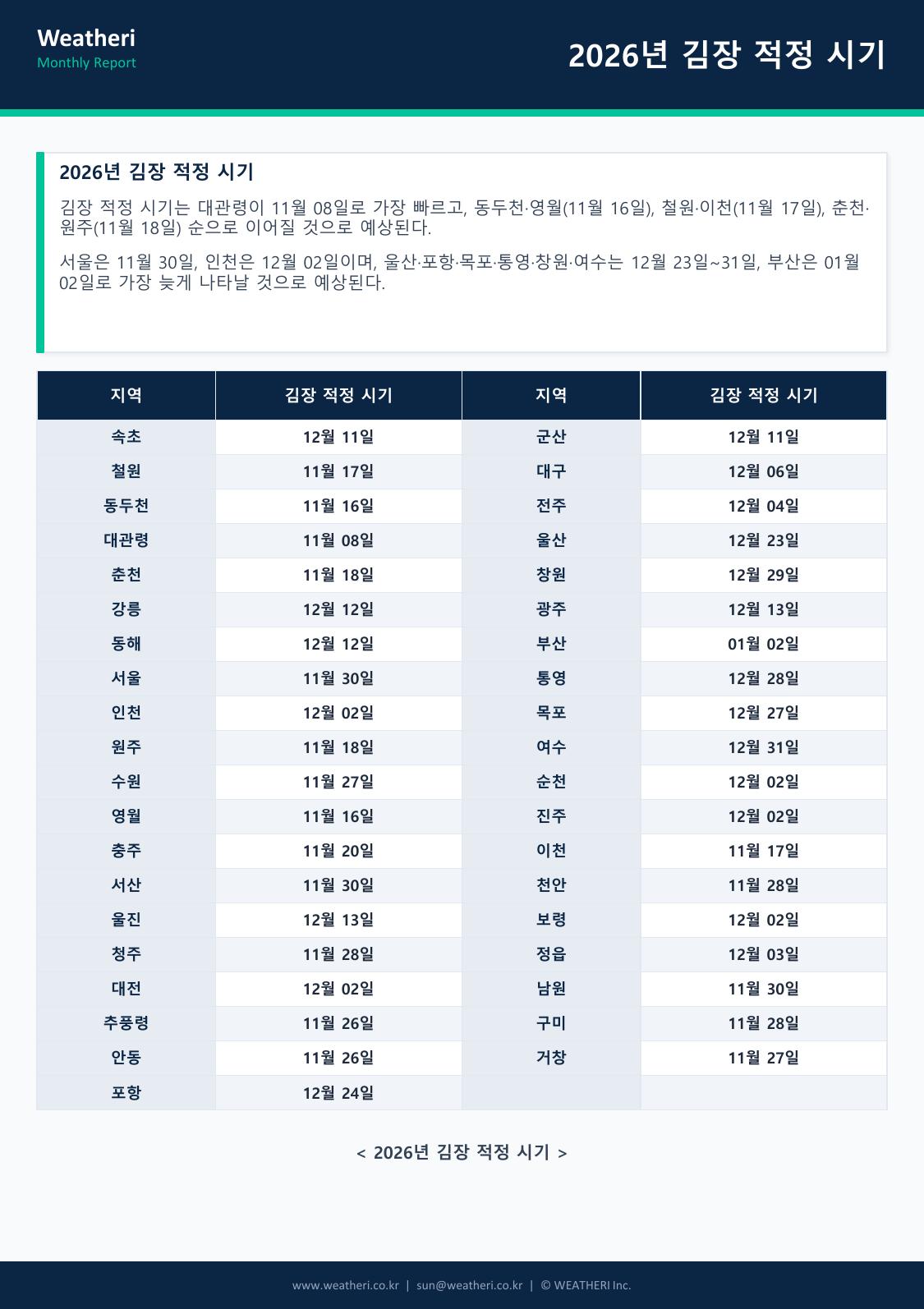 26년 10월 월간전망 및 기상특성